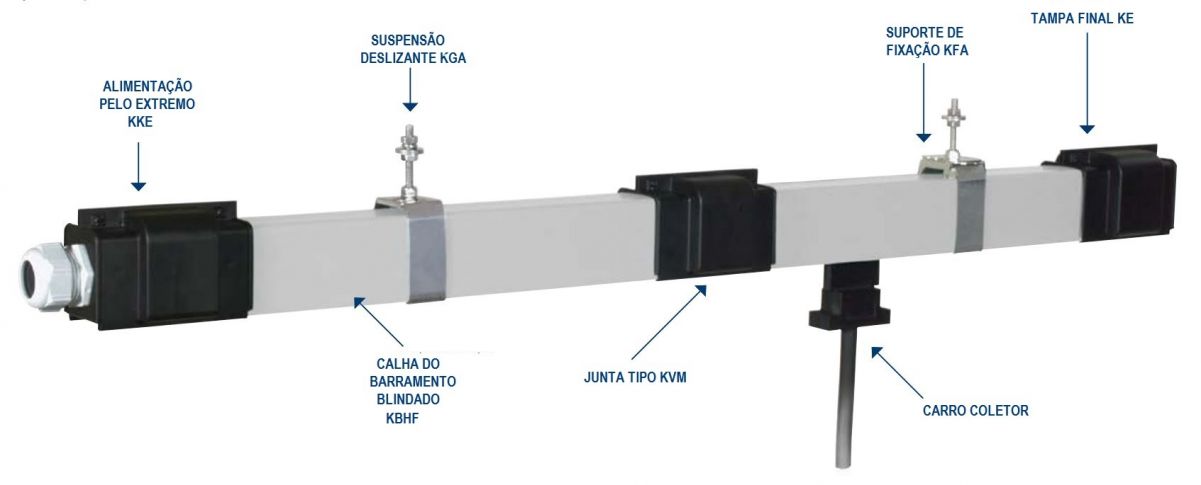 TCS INDÚSTRIA METALÚRGICA BARRAMENTO BLINDADO 3 FASES TERRA 60A